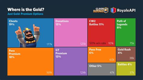 clash royale demographics|RoyaleAPI .
